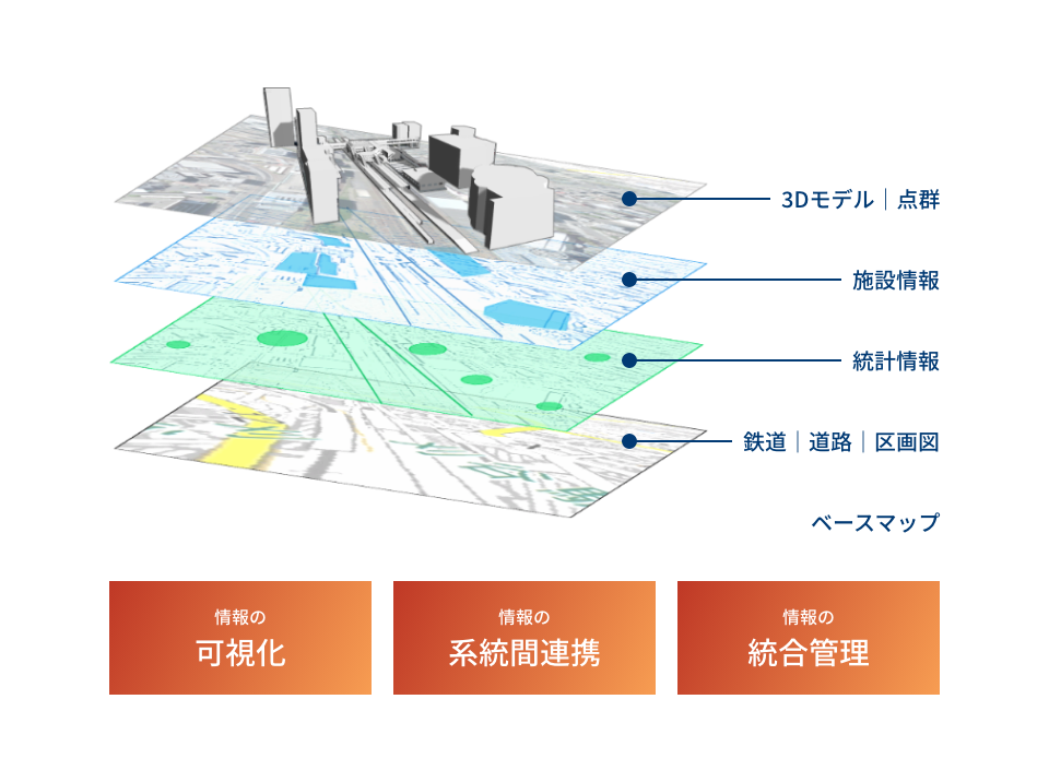 GISとデータベースの連携イメージ