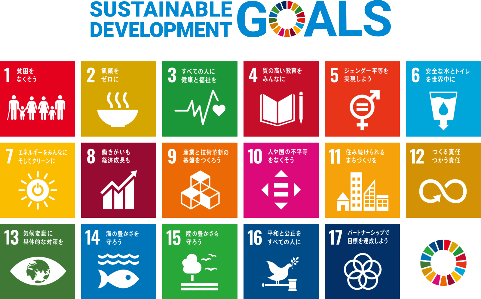 sustainable development goals